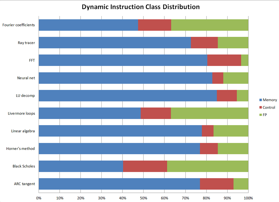 linpack benchmark linux tutorial linpack benchmark linux tutorial